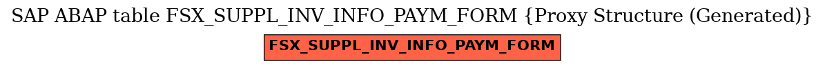 E-R Diagram for table FSX_SUPPL_INV_INFO_PAYM_FORM (Proxy Structure (Generated))