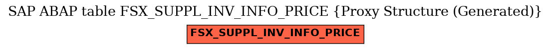 E-R Diagram for table FSX_SUPPL_INV_INFO_PRICE (Proxy Structure (Generated))