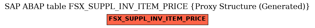 E-R Diagram for table FSX_SUPPL_INV_ITEM_PRICE (Proxy Structure (Generated))