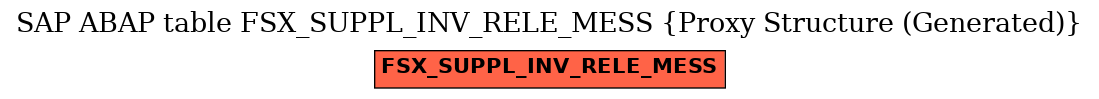 E-R Diagram for table FSX_SUPPL_INV_RELE_MESS (Proxy Structure (Generated))