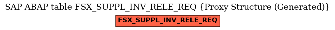 E-R Diagram for table FSX_SUPPL_INV_RELE_REQ (Proxy Structure (Generated))