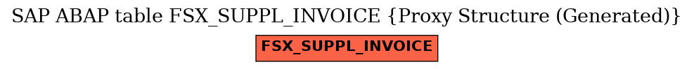 E-R Diagram for table FSX_SUPPL_INVOICE (Proxy Structure (Generated))