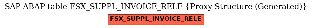 E-R Diagram for table FSX_SUPPL_INVOICE_RELE (Proxy Structure (Generated))