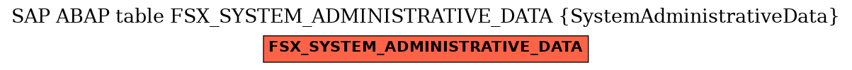 E-R Diagram for table FSX_SYSTEM_ADMINISTRATIVE_DATA (SystemAdministrativeData)