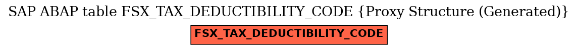 E-R Diagram for table FSX_TAX_DEDUCTIBILITY_CODE (Proxy Structure (Generated))