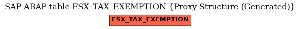 E-R Diagram for table FSX_TAX_EXEMPTION (Proxy Structure (Generated))