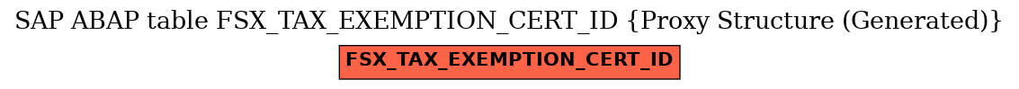 E-R Diagram for table FSX_TAX_EXEMPTION_CERT_ID (Proxy Structure (Generated))