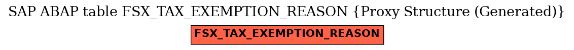 E-R Diagram for table FSX_TAX_EXEMPTION_REASON (Proxy Structure (Generated))