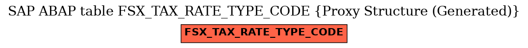 E-R Diagram for table FSX_TAX_RATE_TYPE_CODE (Proxy Structure (Generated))