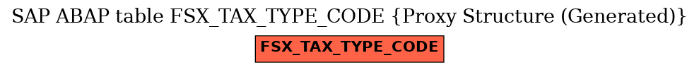 E-R Diagram for table FSX_TAX_TYPE_CODE (Proxy Structure (Generated))