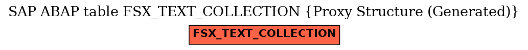 E-R Diagram for table FSX_TEXT_COLLECTION (Proxy Structure (Generated))
