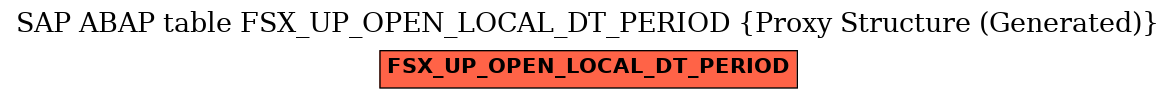 E-R Diagram for table FSX_UP_OPEN_LOCAL_DT_PERIOD (Proxy Structure (Generated))