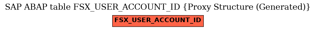 E-R Diagram for table FSX_USER_ACCOUNT_ID (Proxy Structure (Generated))