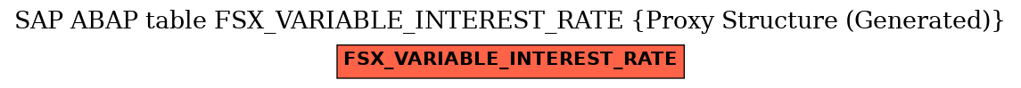 E-R Diagram for table FSX_VARIABLE_INTEREST_RATE (Proxy Structure (Generated))