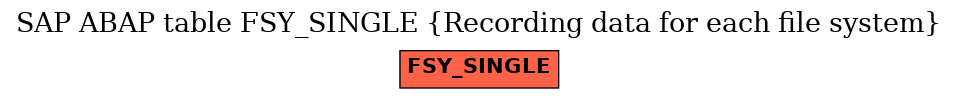 E-R Diagram for table FSY_SINGLE (Recording data for each file system)