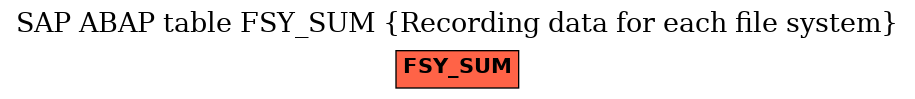 E-R Diagram for table FSY_SUM (Recording data for each file system)