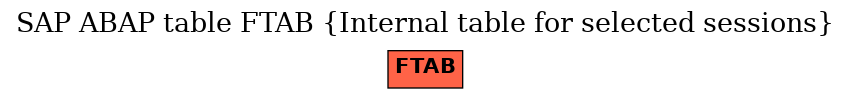 E-R Diagram for table FTAB (Internal table for selected sessions)