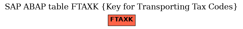 E-R Diagram for table FTAXK (Key for Transporting Tax Codes)