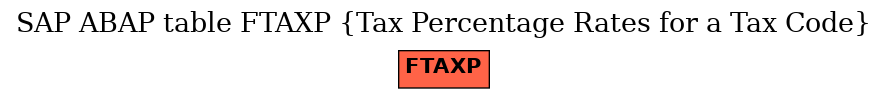 E-R Diagram for table FTAXP (Tax Percentage Rates for a Tax Code)