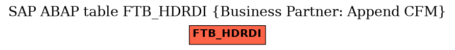 E-R Diagram for table FTB_HDRDI (Business Partner: Append CFM)
