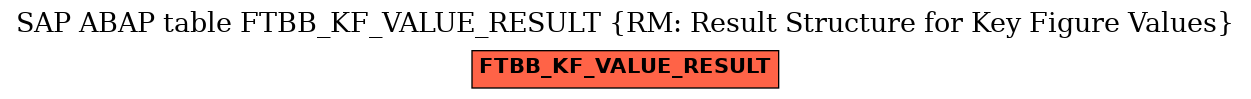 E-R Diagram for table FTBB_KF_VALUE_RESULT (RM: Result Structure for Key Figure Values)