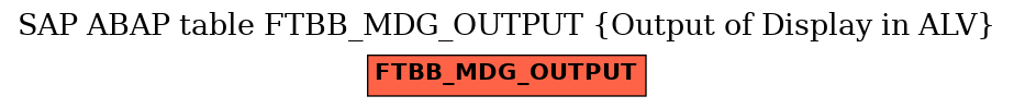 E-R Diagram for table FTBB_MDG_OUTPUT (Output of Display in ALV)