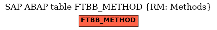 E-R Diagram for table FTBB_METHOD (RM: Methods)