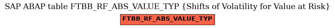 E-R Diagram for table FTBB_RF_ABS_VALUE_TYP (Shifts of Volatility for Value at Risk)