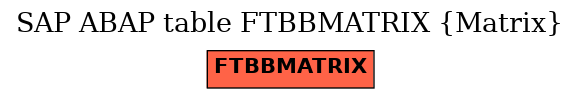 E-R Diagram for table FTBBMATRIX (Matrix)