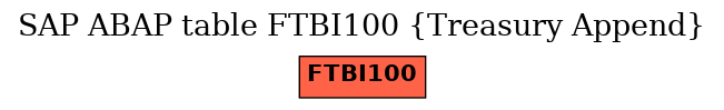 E-R Diagram for table FTBI100 (Treasury Append)