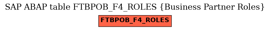 E-R Diagram for table FTBPOB_F4_ROLES (Business Partner Roles)