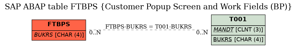 E-R Diagram for table FTBPS (Customer Popup Screen and Work Fields (BP))