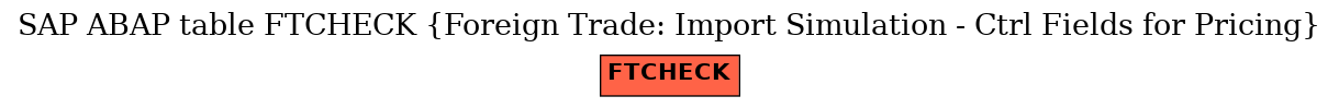 E-R Diagram for table FTCHECK (Foreign Trade: Import Simulation - Ctrl Fields for Pricing)