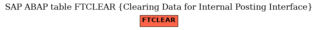 E-R Diagram for table FTCLEAR (Clearing Data for Internal Posting Interface)