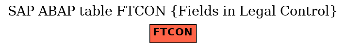 E-R Diagram for table FTCON (Fields in Legal Control)