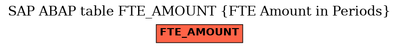 E-R Diagram for table FTE_AMOUNT (FTE Amount in Periods)