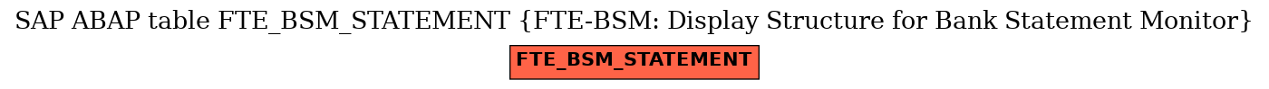 E-R Diagram for table FTE_BSM_STATEMENT (FTE-BSM: Display Structure for Bank Statement Monitor)