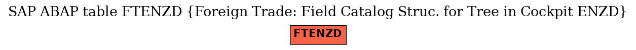 E-R Diagram for table FTENZD (Foreign Trade: Field Catalog Struc. for Tree in Cockpit ENZD)