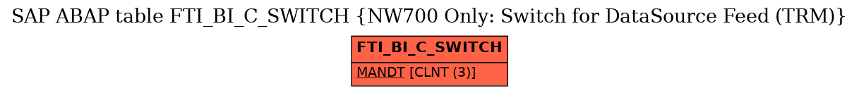 E-R Diagram for table FTI_BI_C_SWITCH (NW700 Only: Switch for DataSource Feed (TRM))