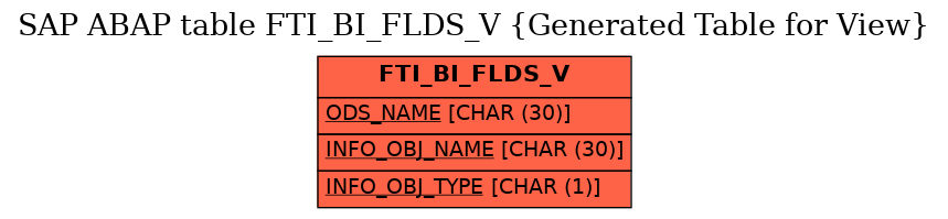 E-R Diagram for table FTI_BI_FLDS_V (Generated Table for View)