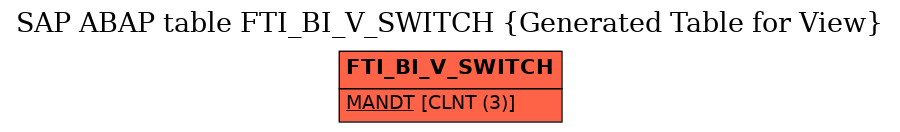 E-R Diagram for table FTI_BI_V_SWITCH (Generated Table for View)