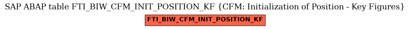 E-R Diagram for table FTI_BIW_CFM_INIT_POSITION_KF (CFM: Initialization of Position - Key Figures)