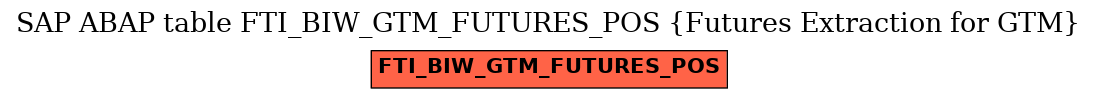 E-R Diagram for table FTI_BIW_GTM_FUTURES_POS (Futures Extraction for GTM)