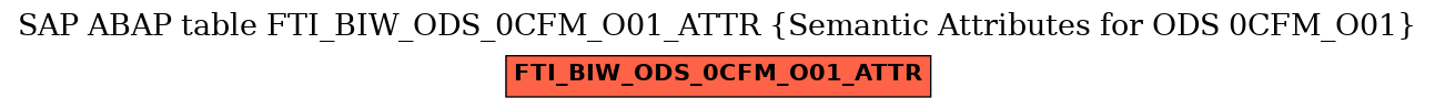 E-R Diagram for table FTI_BIW_ODS_0CFM_O01_ATTR (Semantic Attributes for ODS 0CFM_O01)