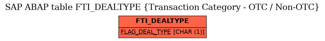 E-R Diagram for table FTI_DEALTYPE (Transaction Category - OTC / Non-OTC)