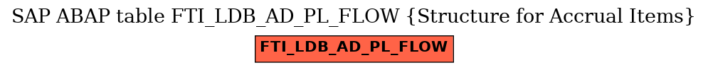 E-R Diagram for table FTI_LDB_AD_PL_FLOW (Structure for Accrual Items)