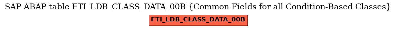 E-R Diagram for table FTI_LDB_CLASS_DATA_00B (Common Fields for all Condition-Based Classes)