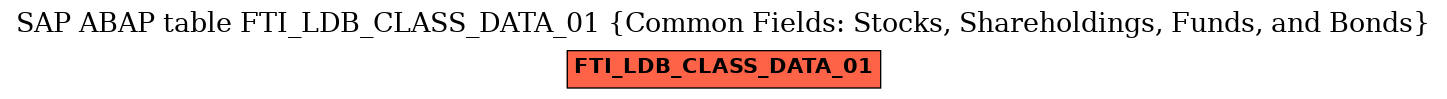 E-R Diagram for table FTI_LDB_CLASS_DATA_01 (Common Fields: Stocks, Shareholdings, Funds, and Bonds)