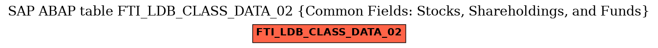 E-R Diagram for table FTI_LDB_CLASS_DATA_02 (Common Fields: Stocks, Shareholdings, and Funds)