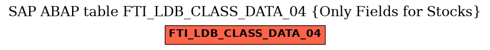 E-R Diagram for table FTI_LDB_CLASS_DATA_04 (Only Fields for Stocks)